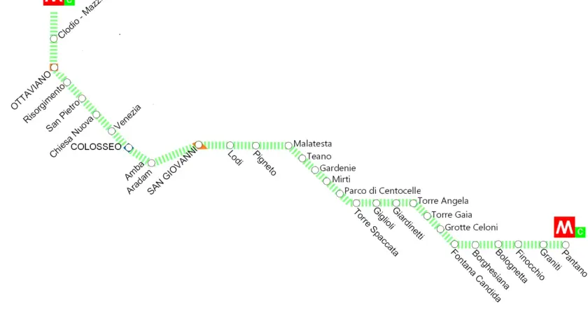 Schema della metro C di Roma, con le fermate da Ottaviano a Pantano, passando per Colosseo e San Giovanni.