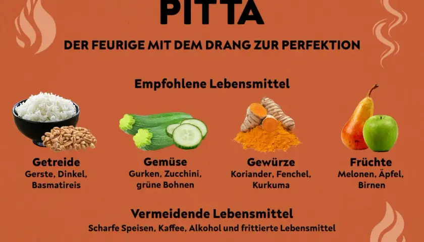 Pitta-Typen können mit Getreide, Gemüse, Gewürzen wie Kurkuma und Früchten ihre Balance finden. Vermeide Scharfes, Kaffee, Alkohol.