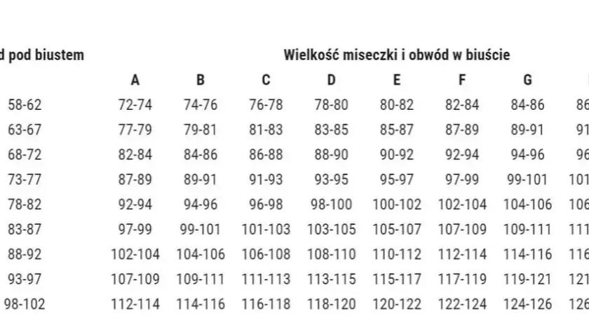 Rozmiar 42 (95 cm): Jaka miseczka? Dobierz stanik idealny!
