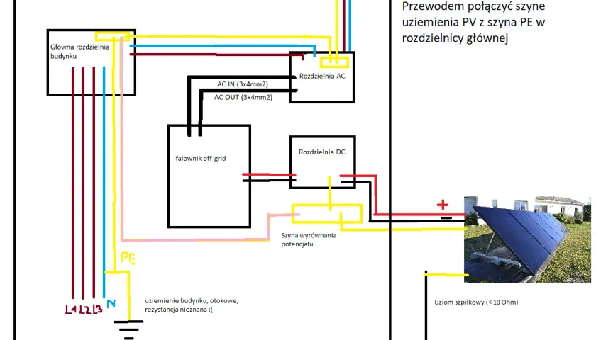 Schemat instalacji off-grid. Pokazuje, czy uziemienie można podłączyć do minusa, łącząc szynę PV z PE w rozdzielnicy.