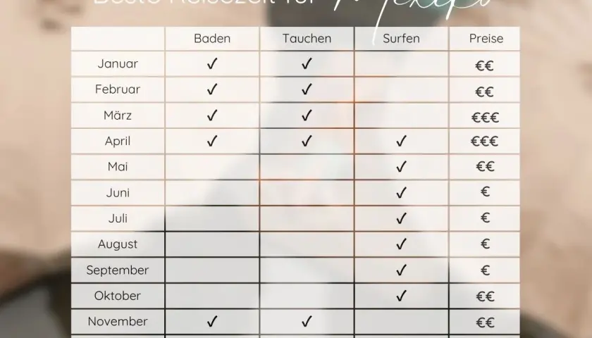 Tabelle zeigt die beste Reisezeit für Mexiko: Baden, Tauchen, Surfen und Preise. Ideal für deinen Urlaub!