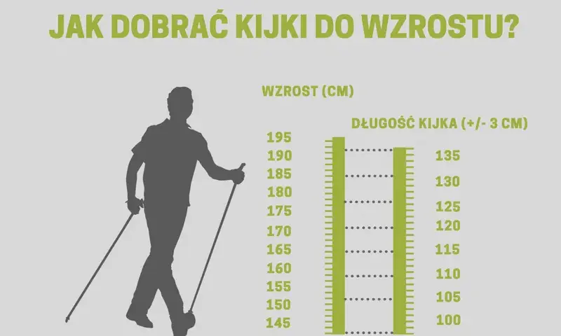 Jak dobrać kijki narciarskie do wzrostu, aby uniknąć błędów?