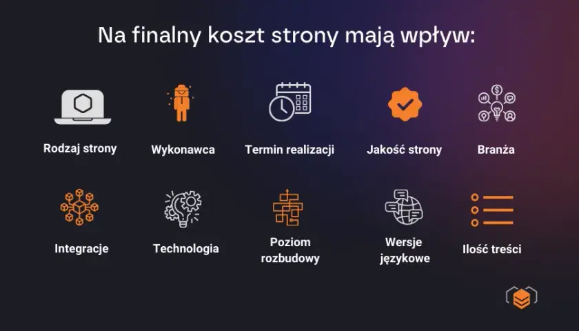Ile kosztuje strona WWW w 2026? Ceny i jak nie przepłacić
