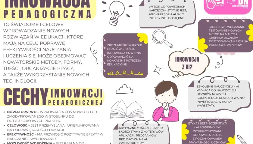 Innowacja pedagogiczna: świadome wprowadzanie nowych rozwiązań dla efektywniejszego nauczania. Kluczowe cechy to nowatorstwo, celowość i efektywność.