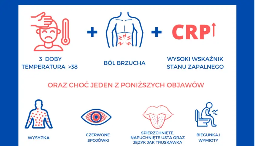 Objawy PIMS u dziecka: gorączka, ból brzucha, wysoki CRP, wysypka, czerwone spojówki, spierzchnięte usta, biegunka i wymioty.