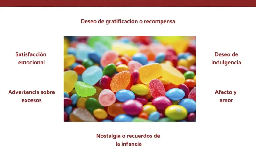 Un mar de caramelos de colores vibrantes, como si fuera un sueño con chocolate, evoca la gratificación, la nostalgia y el deseo de indulgencia.