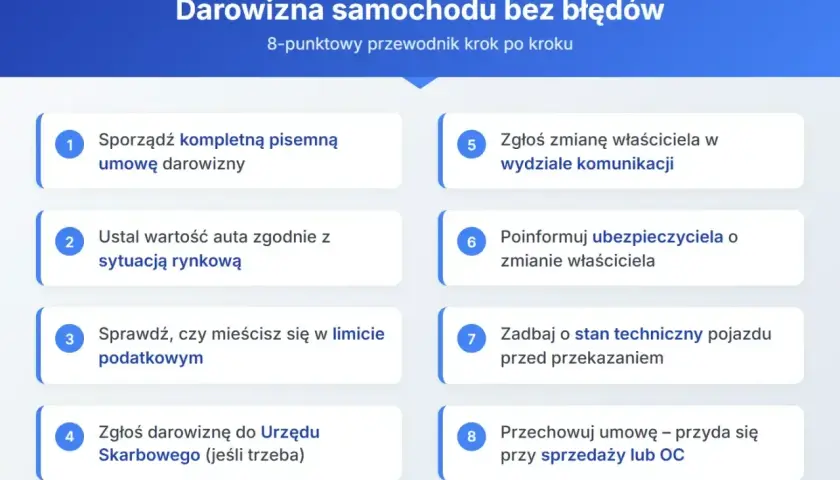 Przewodnik po krokach do sporządzenia umowy darowizny samochodu. Zawiera 8 punktów, od przygotowania dokumentu po zgłoszenie zmian.