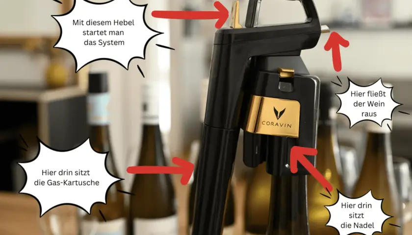 Coravin-System öffnet eine Flasche Wein, ohne den Korken zu entfernen. Gas-Kartusche und Nadel sind im Gerät, Wein fließt heraus.