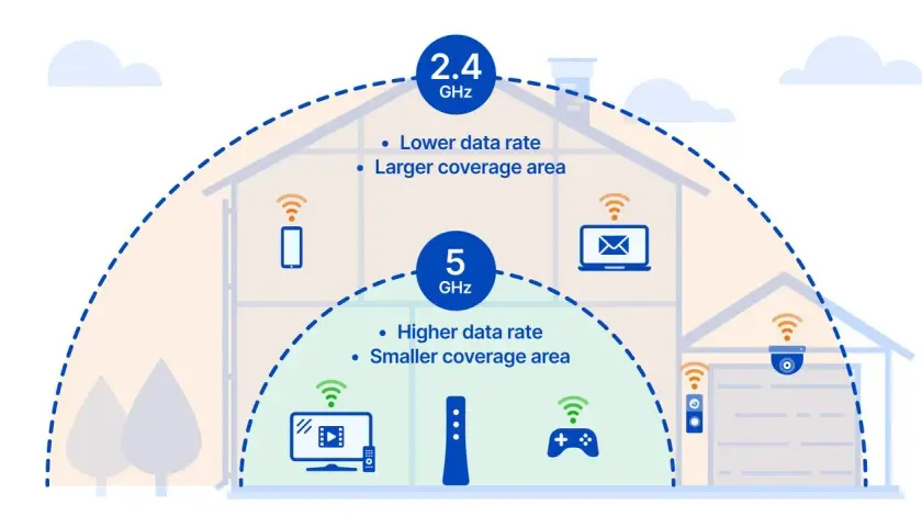 Jak dzwonić przez Wi-Fi i uniknąć problemów z zasięgiem