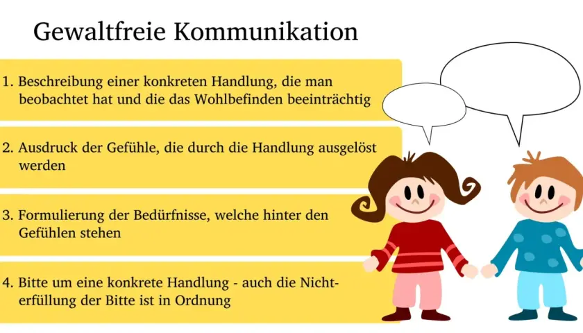 Gewaltfreie Kommunikation in der Schule: 4 Schritte für besseres Miteinander. Kinder lernen, Gefühle und Bedürfnisse auszudrücken.