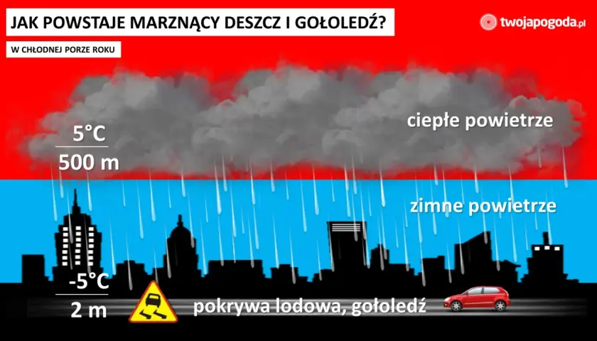 Gołoledź: Co to? Jak rozpoznać lodową pułapkę i jeździć bezpiecznie?
