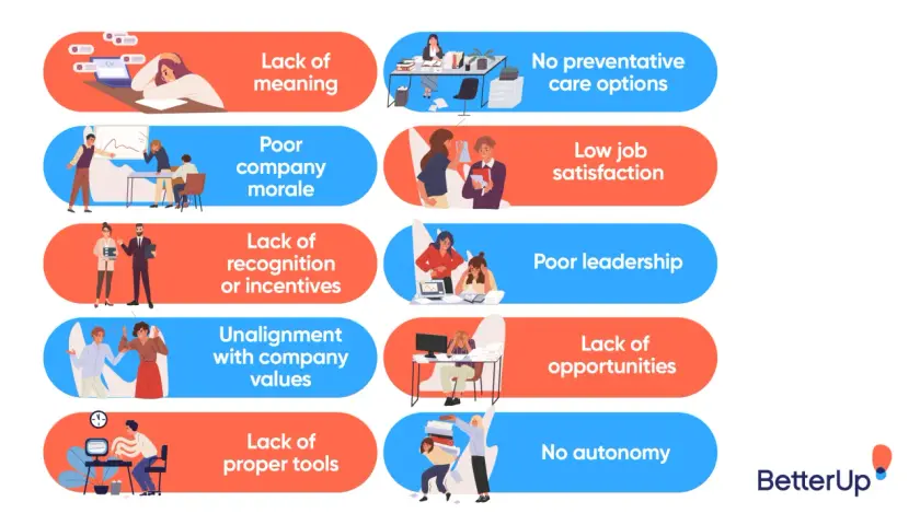 Illustrations depict common workplace issues hindering increasing morale, such as lack of meaning, poor leadership, and low job satisfaction.