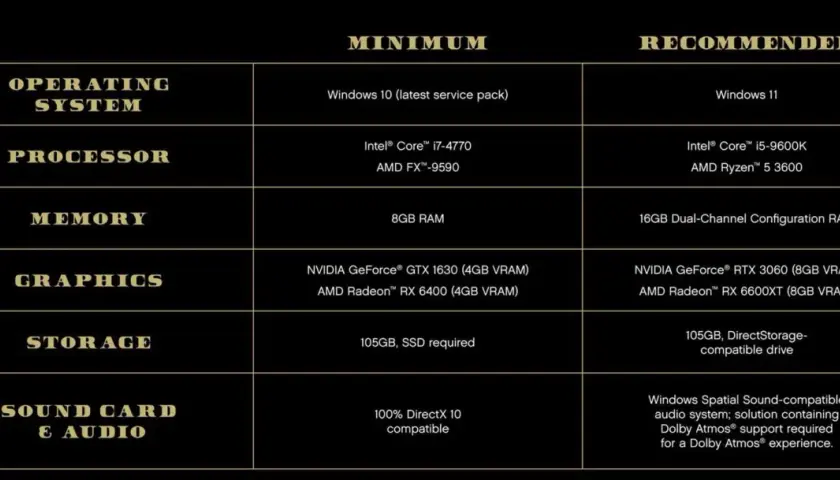 Tableau comparatif des configurations minimale et recommandée pour GTA 5. Processeurs, cartes graphiques, RAM et stockage détaillés.