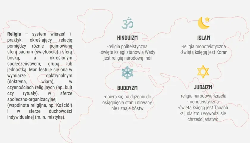 Przegląd religii świata: hinduizm, buddyzm, islam, judaizm. Definicja religii i jej kluczowe cechy.