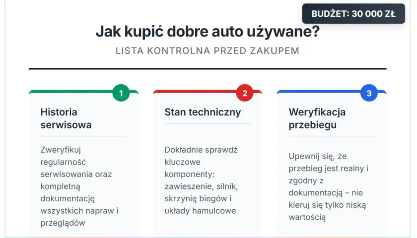 Auto do 30 tys. zł: Ranking, silniki, checklista. Kup mądrze!