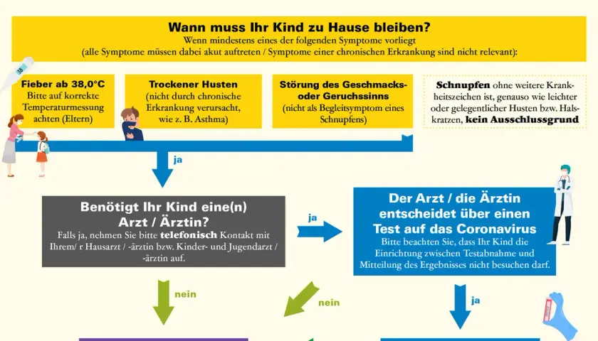 Symptome grippe bei Kindern: Warnzeichen, die Eltern kennen sollten