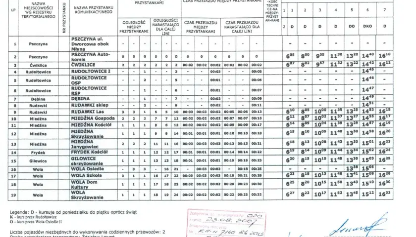 Rozkład jazdy D3 Pszczyna-Wola: Godziny, trasa, bilety. Zaplanuj podróż!