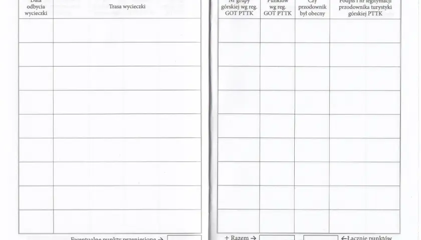 Książeczka GOT PTTK: rubryki do wpisania daty, trasy, punktów i obecności przodownika. Instrukcja jak wypełniać.