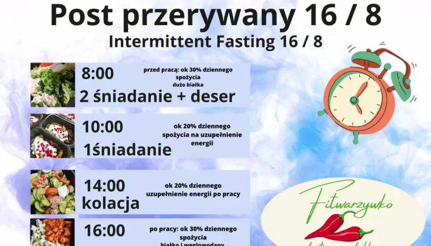 Post przerywany 16/8: plan posiłków z podziałem na godziny i składniki. Idealny dla osób na diecie pudełkowej Fitwarzyuko.