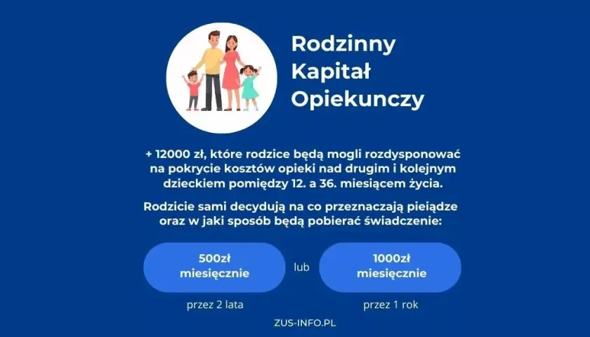 Rodzinny kapitał opiekuńczy od kiedy wnioski – ważne informacje i terminy
