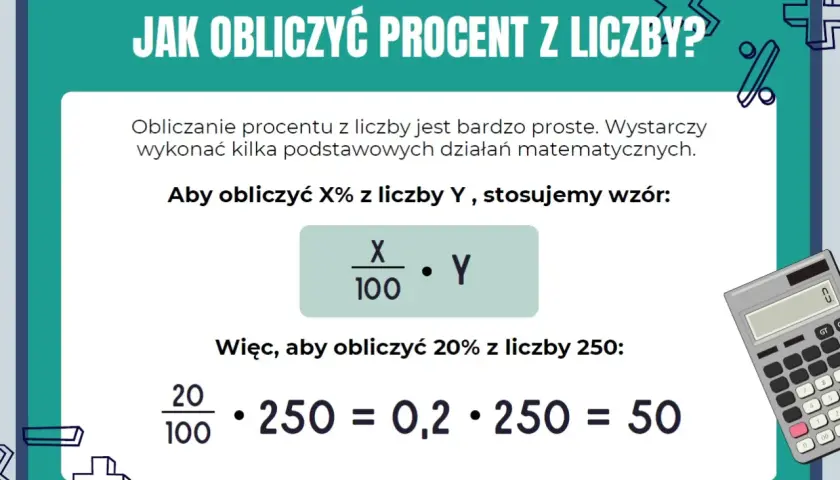 Jak obliczyć procent z liczby? Wzór: X/100 * Y. Przykład: 20% z 250 to 50.