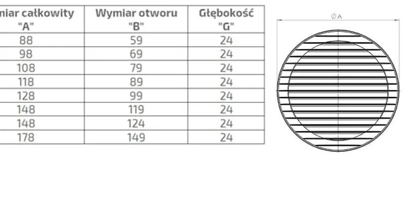 Kratka wentylacyjna fi 110 czy fi 120? 3 istotne różnice