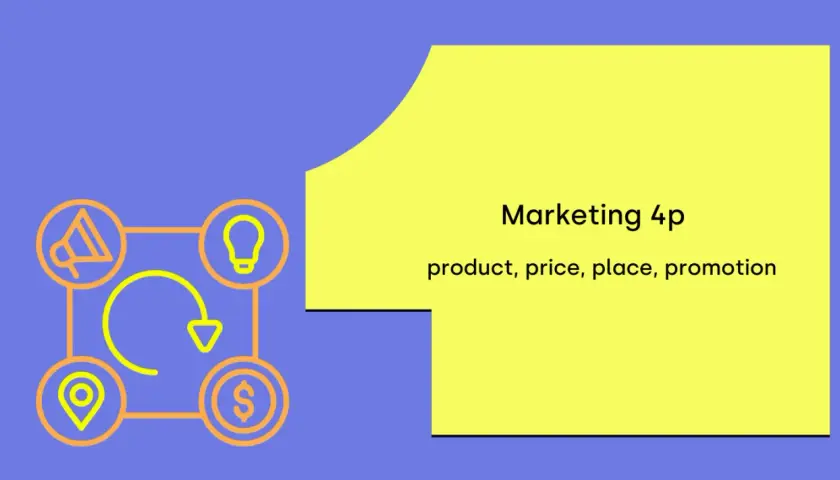 Marketing mix przykład: schemat 4P (produkt, cena, miejsce, promocja) z ikonami.