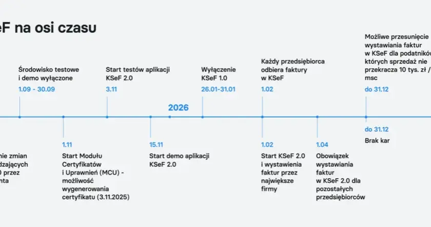 KSeF 2026/2027: Poznaj kluczowe daty i uniknij kar!
