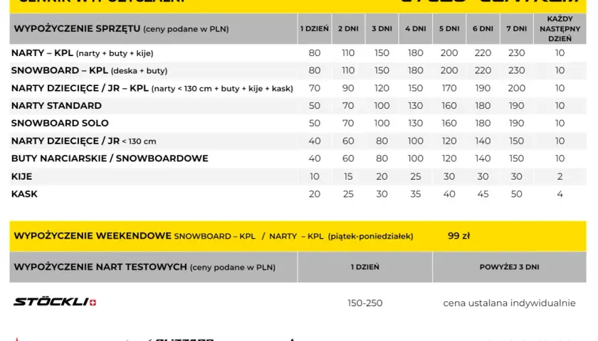 Ile kosztuje wypożyczenie sprzętu narciarskiego? Ceny w 2023 roku