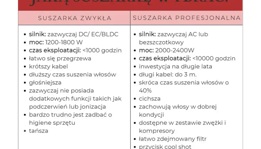 Moc suszarki: co oznaczają waty? Wybierz idealną dla Twoich włosów!