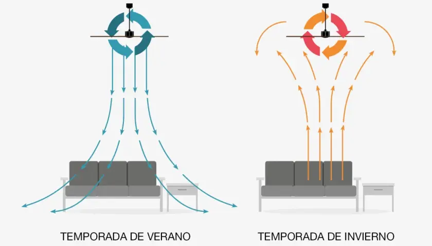 Símbolo ventilador aire acondicionado: verano (azul, abajo) e invierno (naranja, arriba).
