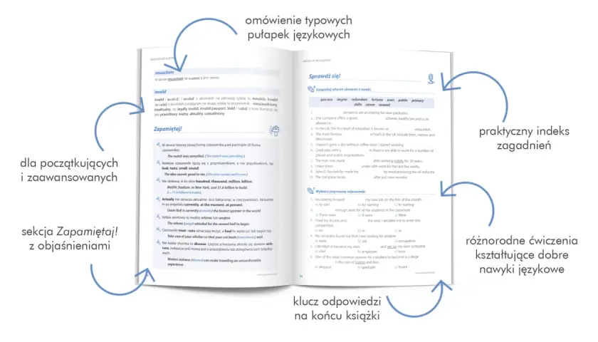 Omówienie typowych pułapek językowych, sekcja Zapamiętaj! z objaśnieniami, praktyczny indeks zagadnień, różnorodne ćwiczenia kształtujące dobre nawyki językowe, klucz odpowiedzi na końcu książki.