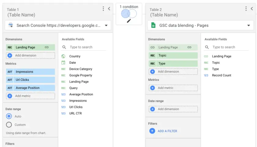 Configurazione di Looker Studio per unire dati da Search Console, selezionando dimensioni e metriche per analisi approfondite.