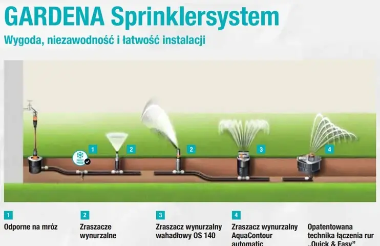 Jak działa zraszacz wynurzalny? Sekret pięknego trawnika