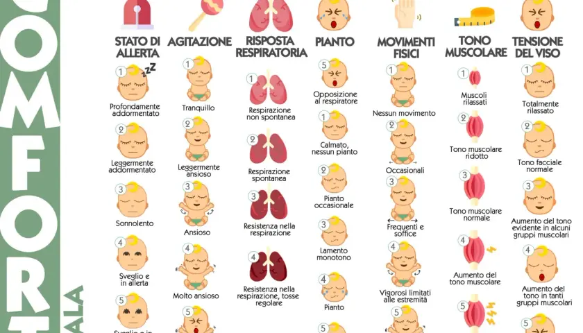 Scala COMFORT: valuta lo stato del neonato, dal pianto alla calma, con attenzione alla lingua verde neonato.