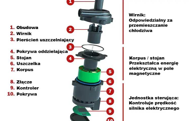 Dodatkowa pompa wody do czego służy? Odkryj jej kluczowe funkcje