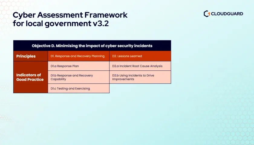 Cyber Assessment Framework for local government v3.2, detailing Objective D: Minimising impact of cybersecurity challenges. Includes response planning & lessons learned.