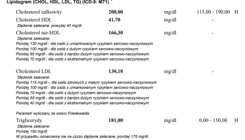Prawidłowy cholesterol całkowity – jakie wartości są niebezpieczne?