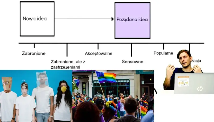 Okno Overtona: teoria manipulacji opinią publiczną - wyjaśnienie