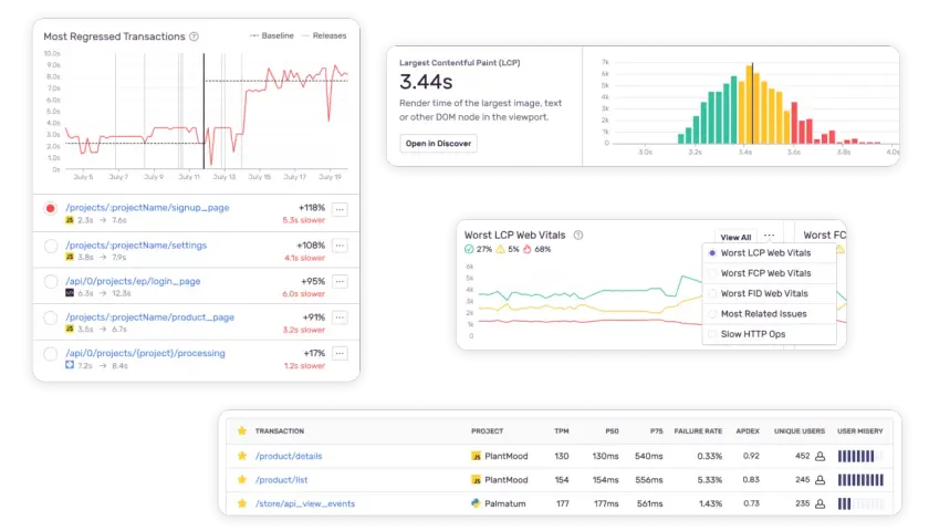 Tableau de bord de performance web, montrant une vue SQL des transactions les plus lentes et des métriques LCP.