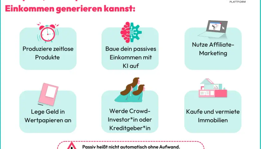 Grafik mit 6 Icons, die verschiedene Wege zum passiven Einkommen zeigen: Uhr, Gehirn mit Zahnrad, Laptop, Buch, Personen, Haus.