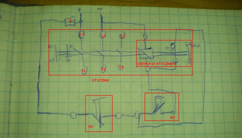 Schemat pokazuje, jak podłączyć stycznik. Widoczne są cewka, styki NO i NC, oraz oznaczenia L1, L2, L3, T1, T2, T3.