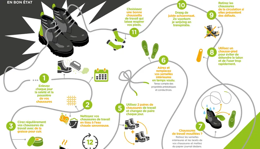 Conseils pour garder vos chaussures de travail en bon état, même si elles commencent à s'effriter.