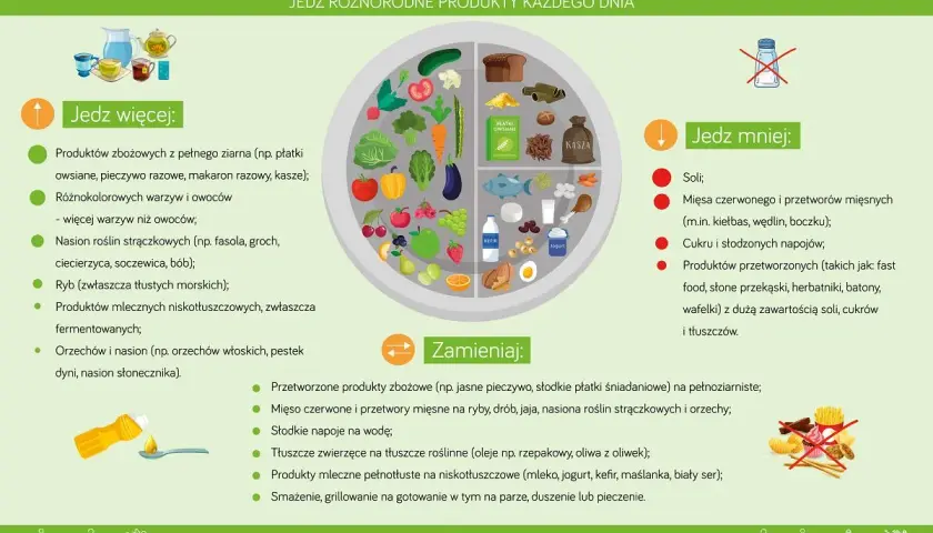 Dieta przy insulinooporności: jedz więcej warzyw, owoców, ryb, produktów pełnoziarnistych. Ogranicz sól, cukier, przetworzone mięso i słodycze.