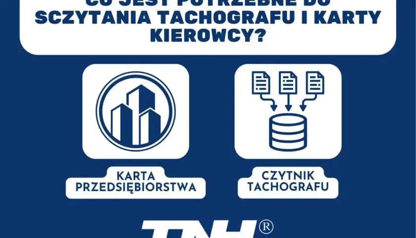 Karta kierowcy i czytnik tachografu to kluczowe elementy do sczytania danych. Ikony przedstawiają budynki i bazę danych.