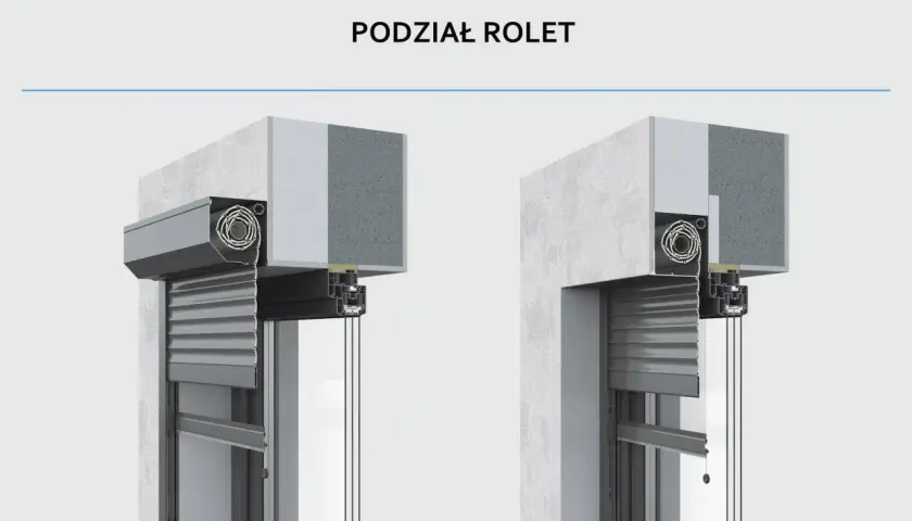 Porównanie rolet nadstawnych (elewacyjnych) i podtynkowych. Widok przekroju przez ścianę i okno.
