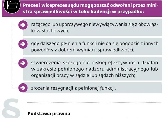 Odwołanie prezesa spółdzielni: Skuteczny poradnik krok po kroku.
