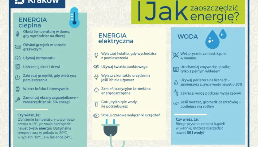 Oszczędzaj energię elektryczną w domu - 15 genialnych sposobów