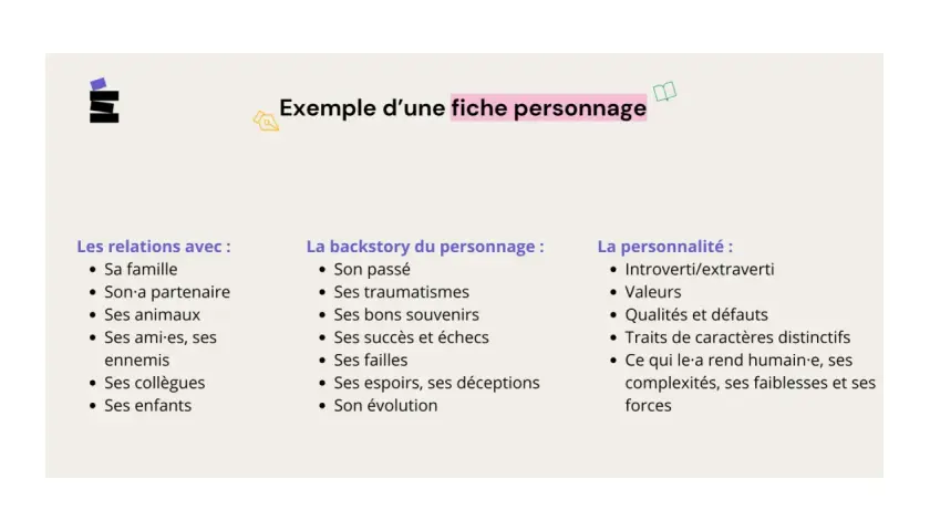 Exemple de fiche personnage détaillant les relations, la backstory et la personnalité d'un modèle de personnage.