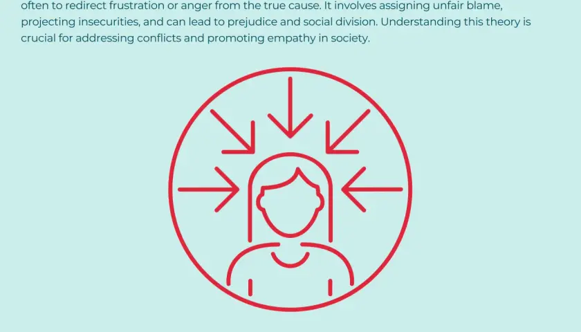 Icona di una persona al centro, circondata da frecce che puntano verso di lei, illustra il capro espiatorio significato psicologico.